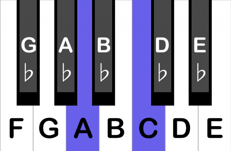 How To Play an Am Chord on the Piano - Peterson Piano Academy