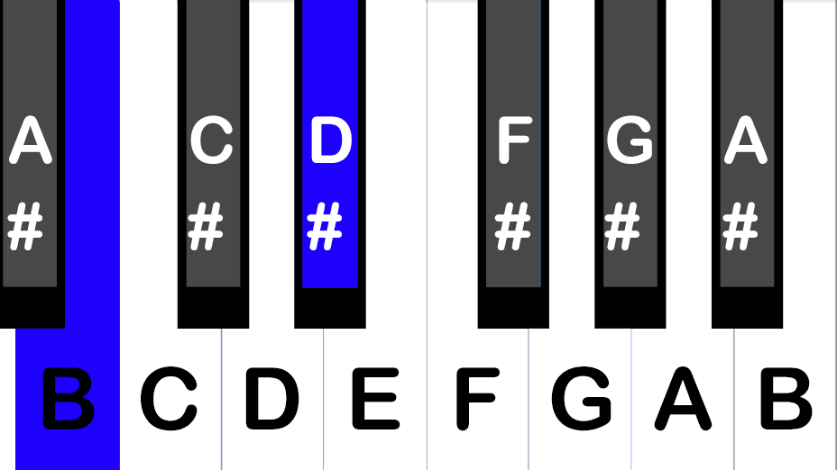 How To Play a B Chord on the Piano - Peterson Piano Academy