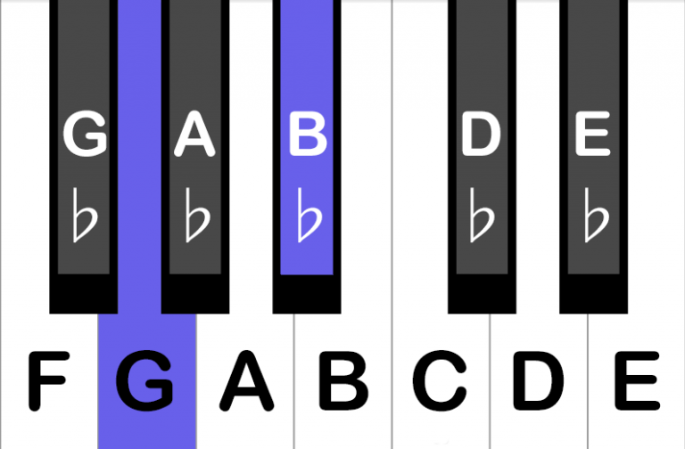 How To Play a G Minor Chord on the Piano - Peterson Piano Academy