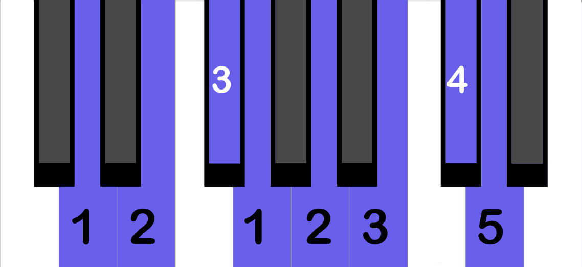 Learn to Play the D Major Scale on Piano - Peterson Piano Academy